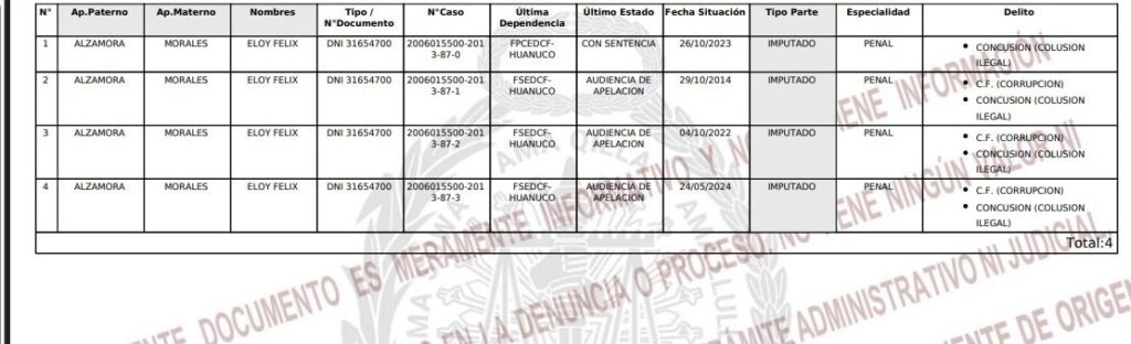 Eloy Alzamora denuncia por alimento