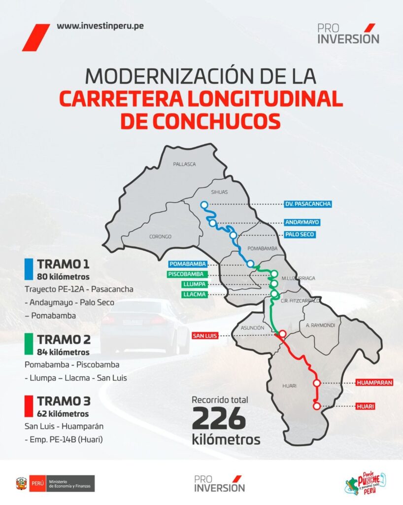 ProInversion Modernización de la Carretera Longitudinal de Conchucos
