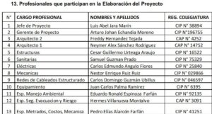 Profesionales que participaron en la construcción del Hospital de Pomabamba