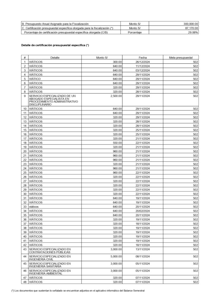 Consejero Alexander Pelaez balance semestral 2024
