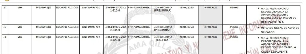 denuncias contra Edgard Alcides Vía Melgarejo