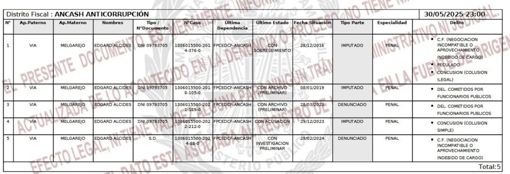 denuncias contra Edgard Alcides Vía Melgarejo