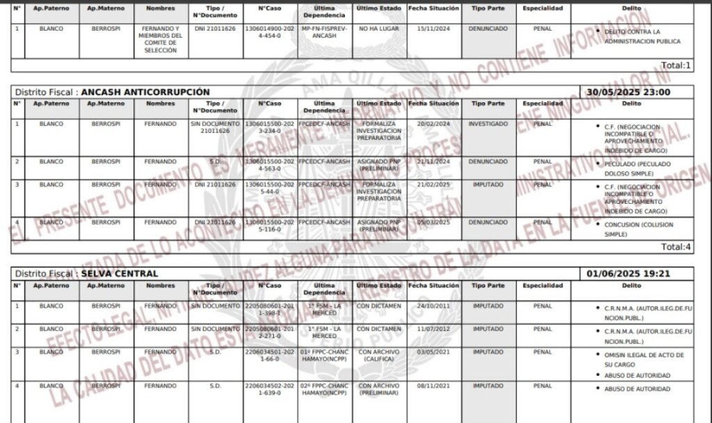 Alcalde, gerente municipal y gerente de GDUR de municipio de Chavín de Huántar con graves investigaciones en la Fiscalía