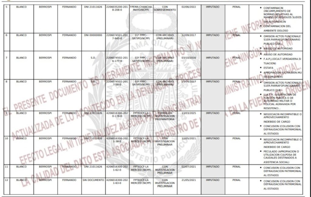 Alcalde, gerente municipal y gerente de GDUR de municipio de Chavín de Huántar con graves investigaciones en la Fiscalía