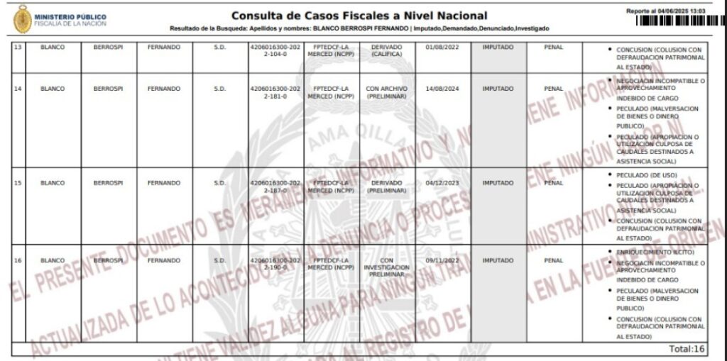 Alcalde, gerente municipal y gerente de GDUR de municipio de Chavín de Huántar con graves investigaciones en la Fiscalía