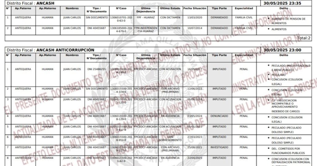 Alcalde, gerente municipal y gerente de GDUR de municipio de Chavín de Huántar con graves investigaciones en la Fiscalía