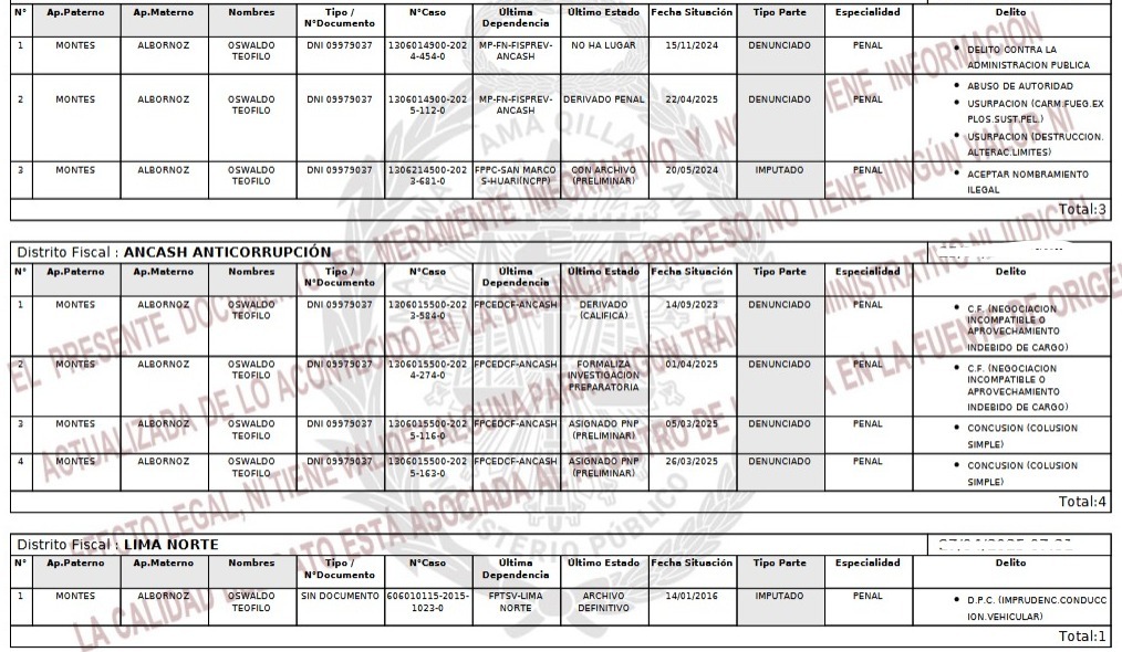Alcalde, gerente municipal y gerente de GDUR de municipio de Chavín de Huántar con graves investigaciones en la Fiscalía