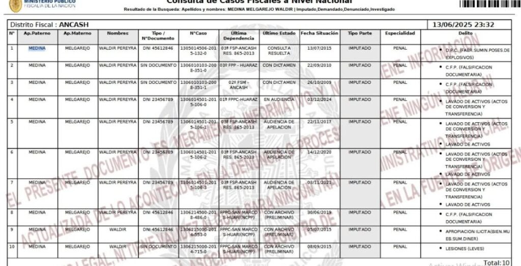 Denuncias contra Waldir Medina Melgarejo