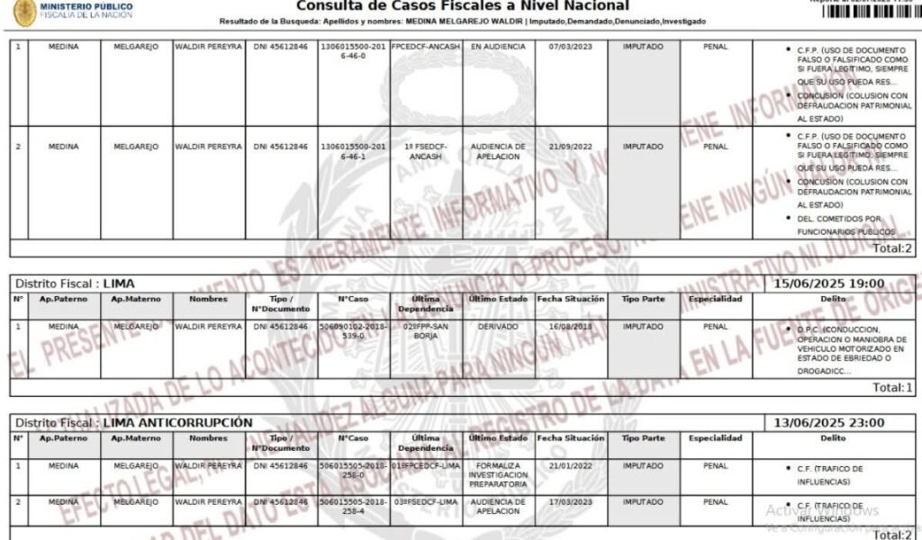 Denuncias contra Waldir Medina Melgarejo 