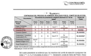 irregularidades proceso Chavin Huantar