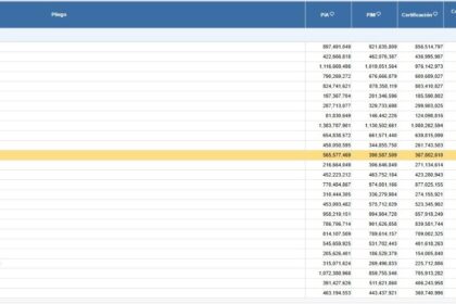 Áncash escala posiciones en ranking nacional de inversión pública