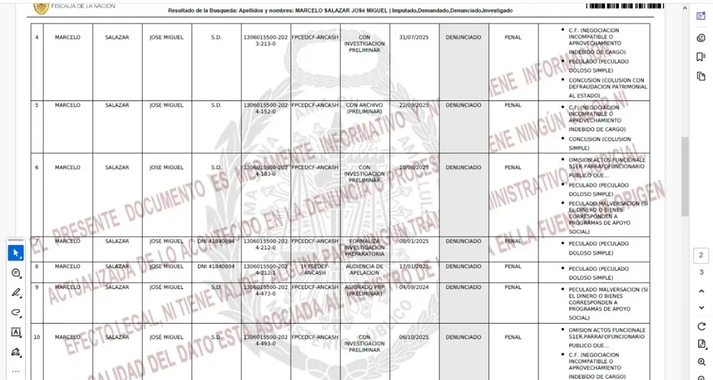 José Miguel Marcelo Salazar postula a diputado con un prontuario de 19 denuncias por presunta corrupción