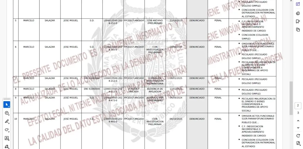 José Miguel Marcelo Salazar postula a diputado con un prontuario de 19 denuncias por presunta corrupción