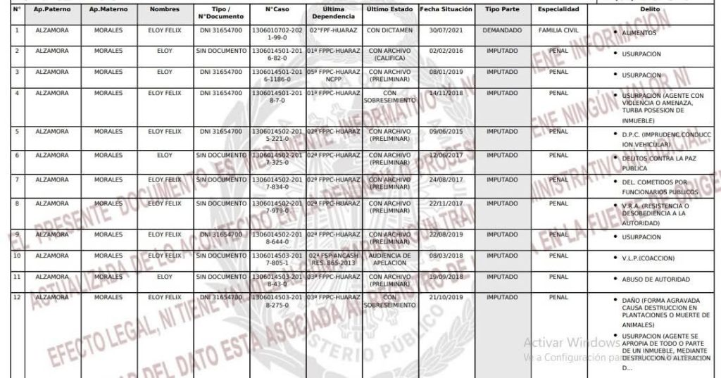 Eloy Alzamora registra sentencia por colusión en la Corte de Justicia de Huánuco que lo impediría postular en octubre de 2026