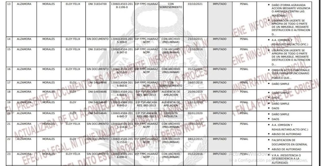 Eloy Alzamora registra sentencia por colusión en la Corte de Justicia de Huánuco que lo impediría postular en octubre de 2026