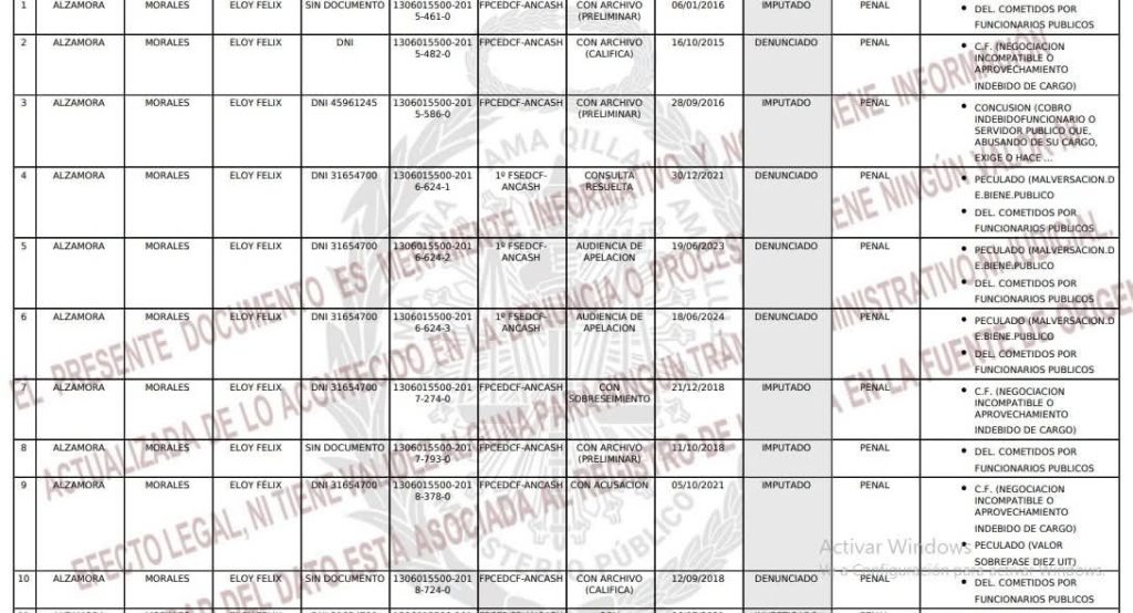 Eloy Alzamora registra sentencia por colusión en la Corte de Justicia de Huánuco que lo impediría postular en octubre de 2026
