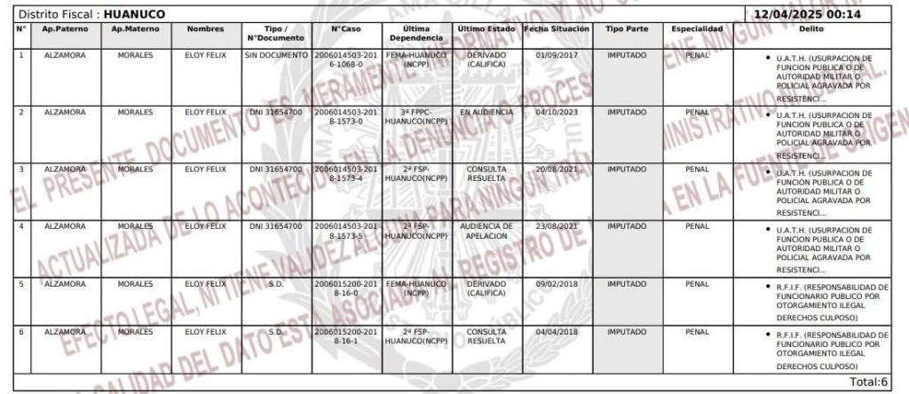 Eloy Alzamora registra sentencia por colusión en la Corte de Justicia de Huánuco que lo impediría postular en octubre de 2026