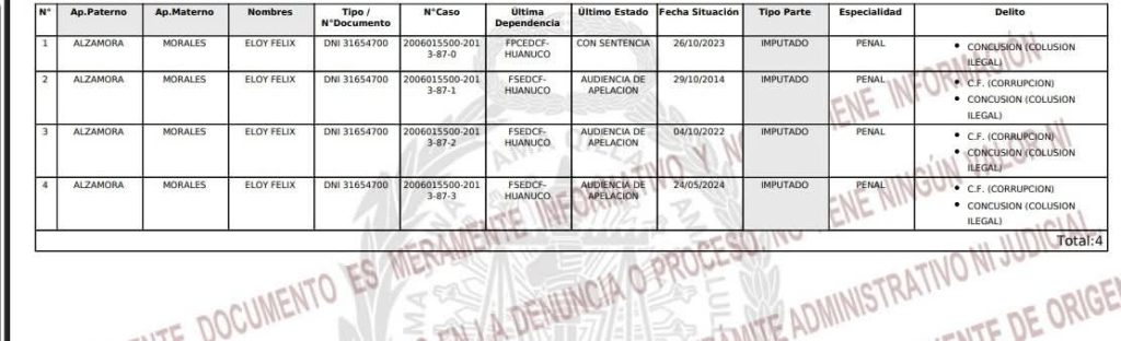 Eloy Alzamora registra sentencia por colusión en la Corte de Justicia de Huánuco que lo impediría postular en octubre de 2026